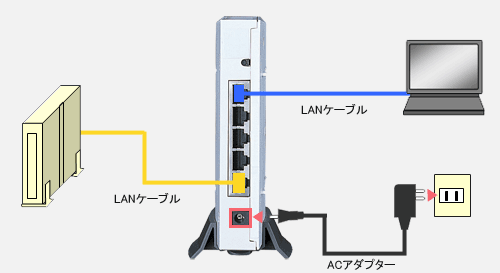 【未使用】BUFFALO 有線ルーター