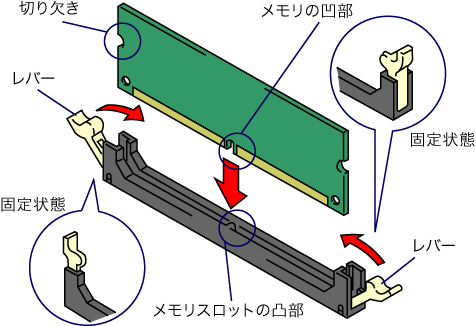 メモリーの取り付け方法 バッファロー