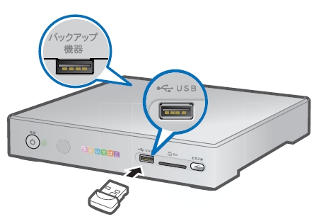 おもいでばこをインターネットにつなげる方法(PD-100シリーズ