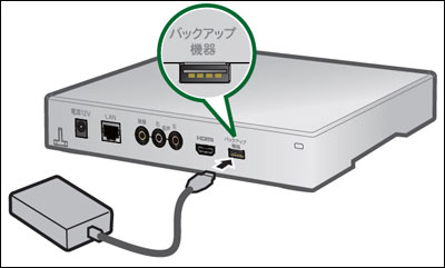おもいでばこの写真や動画をバックアップする方法(PD-100シリーズ おもいでばこの写真や動画をバックアップする方法(PD-100シリーズ