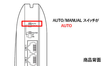 「AUTO/MANUALスイッチ」が「AUTO」