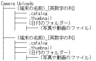 フォルダー内