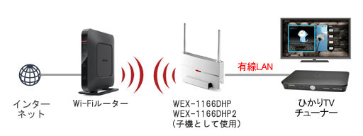 子機として使用