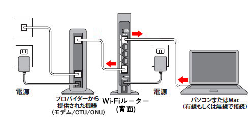 インターネット接続不可 モデム Ctu Onuとパソコンを直接接続する バッファロー