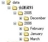 フォルダー構成サンプル