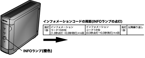 INFOランプ