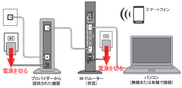 インターネットに接続させる方法 簡易版 バッファロー