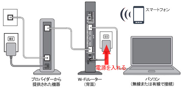 インターネットに接続させる方法 簡易版 バッファロー