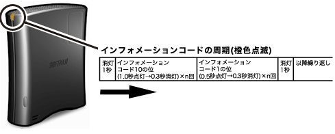 INFOランプ