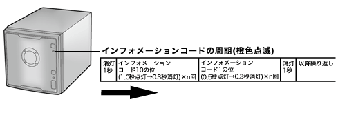 INFOランプ