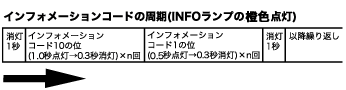 ERROR/INFO橙点滅