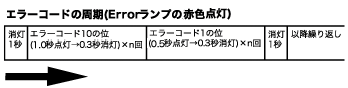 INFO/ERROR赤点滅