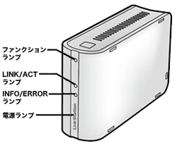 ランプ名称