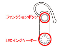 ファンクションボタン・LED