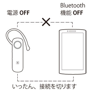 1台目オフ