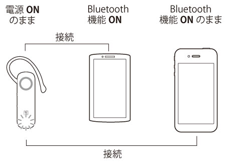 1台目BluetoothをON