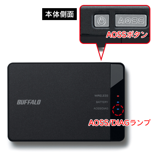 Wi Fiルーターをaoss Wps動作状態にする方法 バッファロー