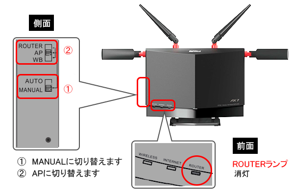 【値下げ不可】WXR-6000AX12S/D PC周辺機器 PC/タブレット 家電・スマホ・カメラ 代引き手数料無料