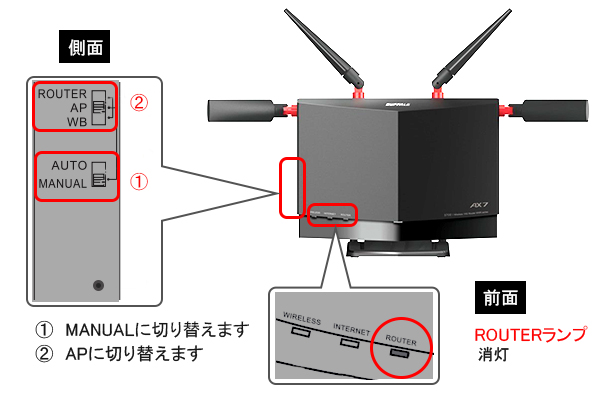 Wi-Fiルーターのモード設定について（WXR-11000XE12/6000AX12/5700AX7P ...