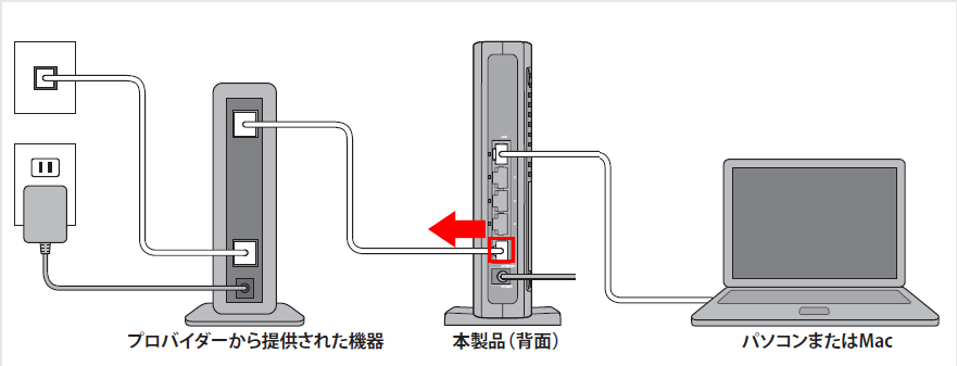 INTERNETポートからLANケーブルを取り外す