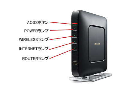 Wi-Fiルーターのランプの状態について（WSR-6000AX8P/5400AX6S