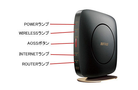 Wi-Fiルーターのランプの状態について（WSR-6000AX8P/5400AX6S/3200AX4S/3000AX4P/1800AX4P