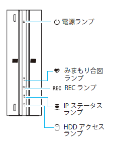 インジケーターランプ位置と名称