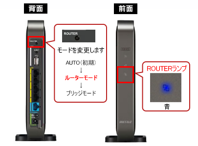 ルーター