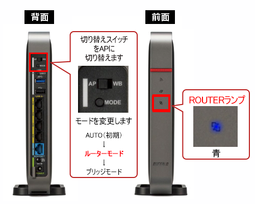 ルーターモード