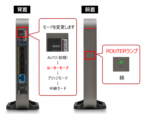 ルーター