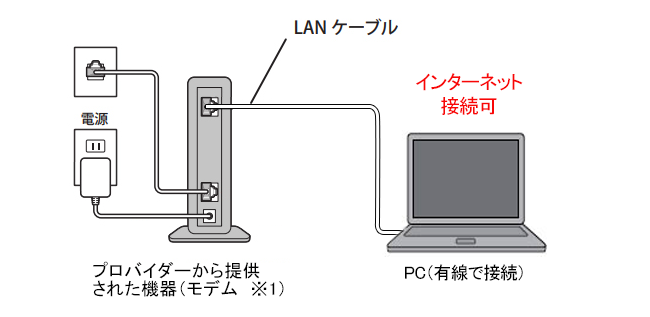 回線やプロバイダー変更後 インターネットに接続できません バッファロー