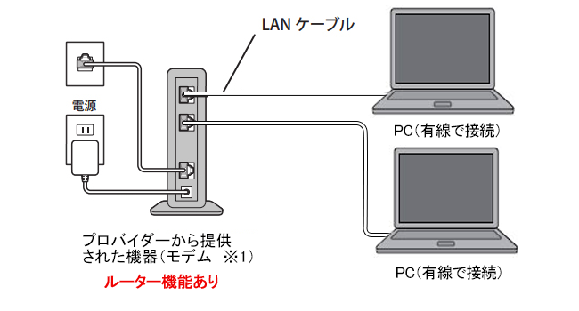 パターン3