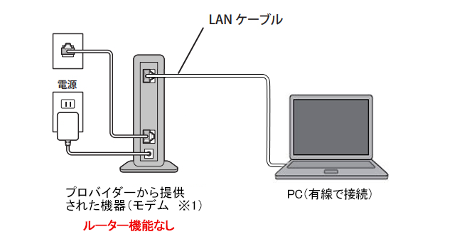 パターン1