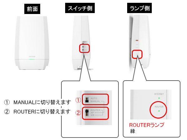 ルーターモード