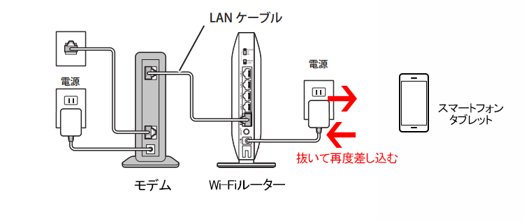 Iphoneやxperiaなどの携帯端末のwi Fi 無線lan 接続が不安定です バッファロー