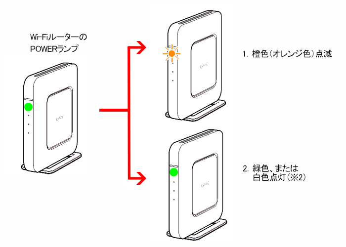 緑点灯からの変化図