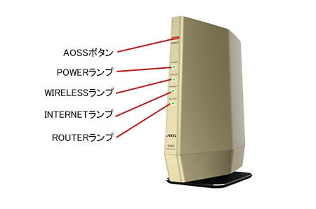 Wi-Fiルーターのランプの状態について（WSR-6000AX8P/5400AX6S/3200AX4S/3000AX4P/1800AX4P