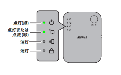 BUFFALO Wi-Fi中継機 WEX-733DHP/N