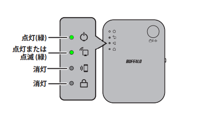 BUFFALO WiFi 無線LAN中継機 WEX 733DHP