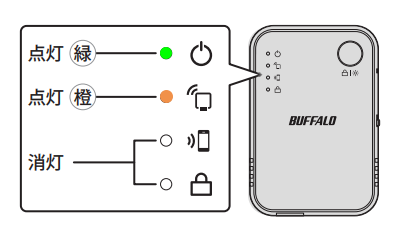 BUFFALO WEX-733DHPS　WEX-1166DHPS