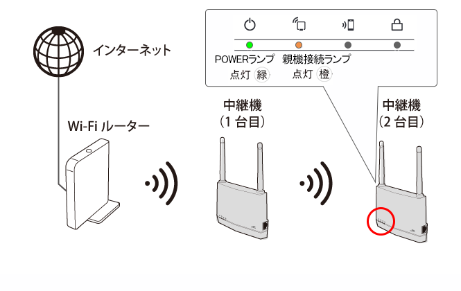 WEX1800AX4EA　バッファロー WiFi 中継機