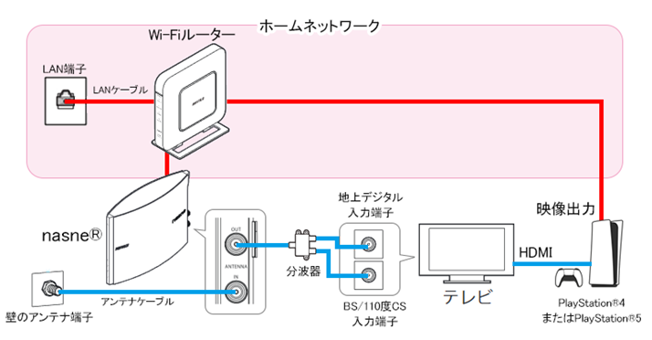 nasne接続例