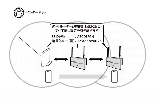 バッファローwex1166dhp2dとwex1166dhp