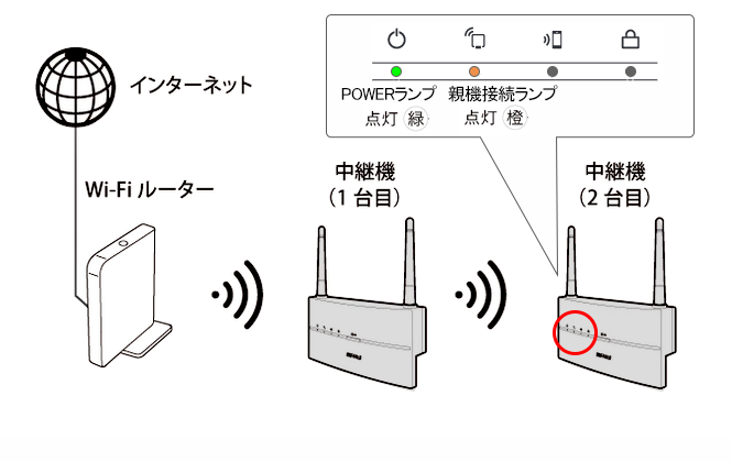 2台　バッファロー　WiFi中継器