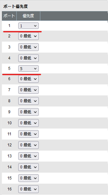 ポート優先度の例