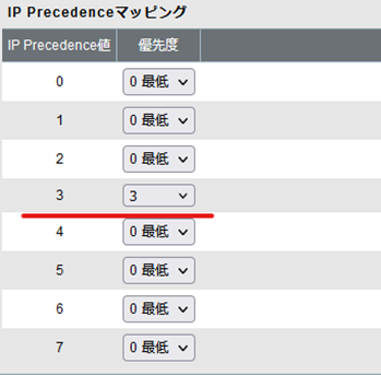 IP precedenceマッピングの例