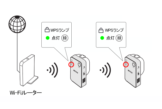 Wi-Fi中継機を2台使って、通信距離をさらに延ばす(WEX-1166DHPS、WEX Wi-Fi中継機を2台使って、通信距離をさらに延ばす(WEX-1166DHPS、WEX