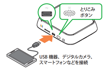 USB機器からのとりこみ