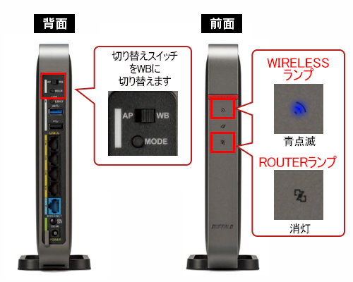 BUFFALO WXR-1750DHP2とWXR-1750DHP 2台セット