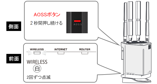 AOSS/WPS動作状態にする方法(WXR18000BE10P/WXR AOSS/WPS動作状態にする方法(WXR18000BE10P/WXR